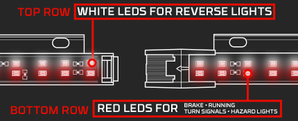 Double Row Tailgate LED Light Bar